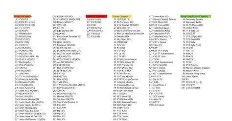 vodafone iptv chanel list